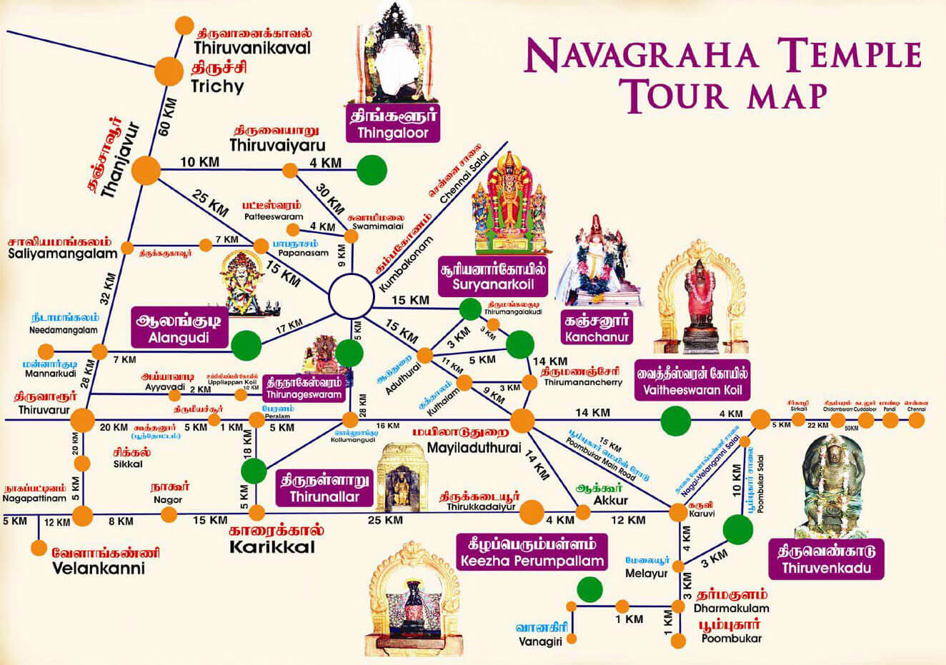 Navagraha Temple Route Map